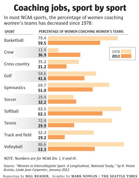 NCAA Headquarters Careers and Employment .